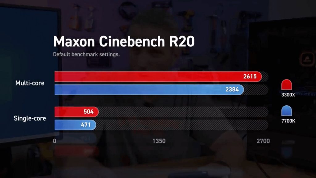JayzTwoCents 3300X vs 7700K Cinebench R20